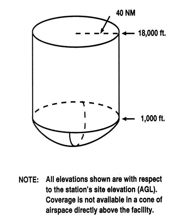 aim0101_AutoE