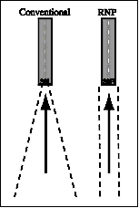 aim0504_Auto7