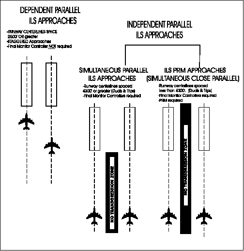 aim0504_AutoA