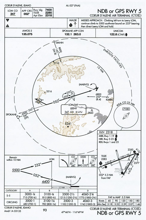 Coeur d'Alene Air terminal chart